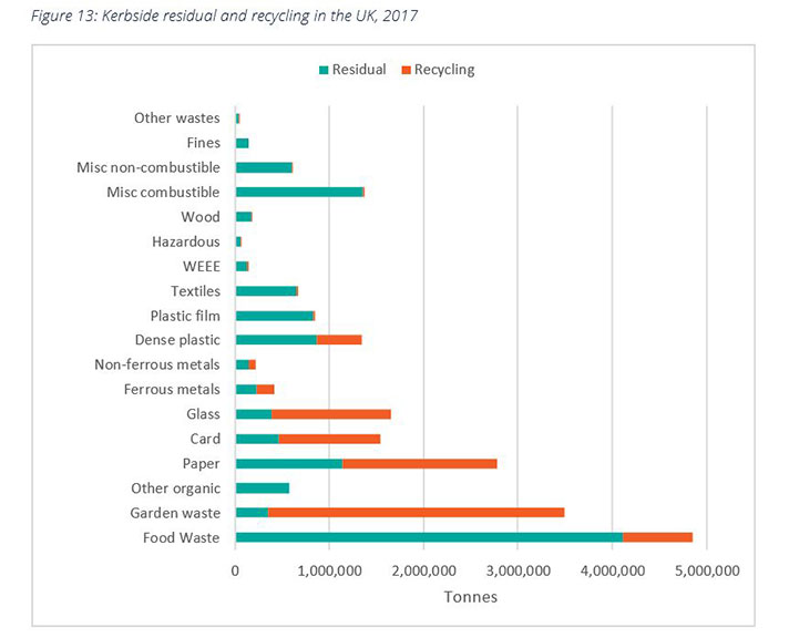 National Waste Composition Estimates in the UK